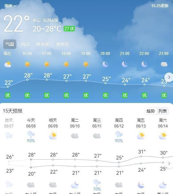 2025年江苏入梅时光
：什么时间入梅？哪天出梅？