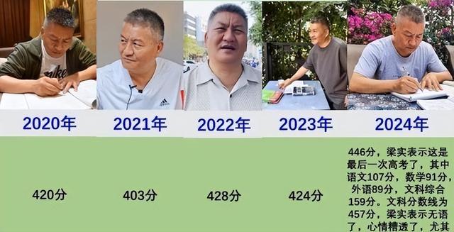真恶心！夫君58岁将到场第29次高考，背后财产被扒，占用资源
30年