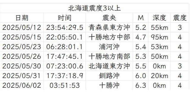 日本遭遇灭国危机？三天之内两场地震！竟还贪图1.25亿人移平易
近
中国