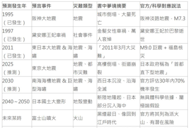 日本遭遇灭国危机？三天之内两场地震！竟还贪图1.25亿人移平易
近
中国