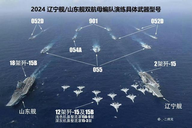 中国双航母出兵关岛，战役
群排水量35万吨，美军从未见识过这局面