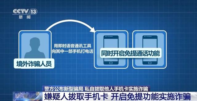 北京警方：10名犯罪

嫌疑人已被依法刑拘！
