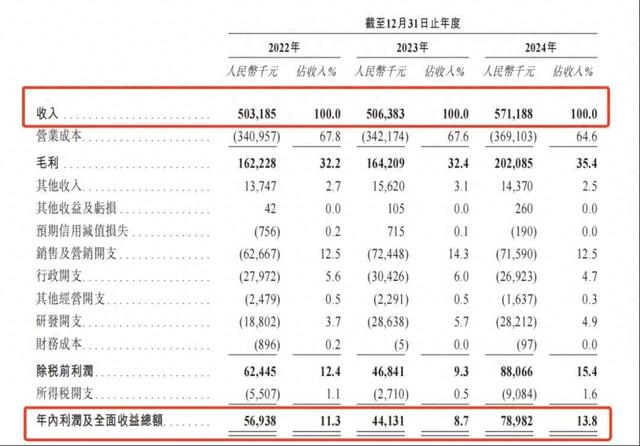 3年净赚1.8亿，浙江70后卖“中年人的泡泡玛特”，雷军投1.6亿送它上市