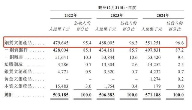 3年净赚1.8亿，浙江70后卖“中年人的泡泡玛特”，雷军投1.6亿送它上市