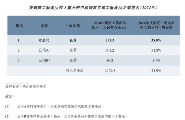3年净赚1.8亿，浙江70后卖“中年人的泡泡玛特”，雷军投1.6亿送它上市