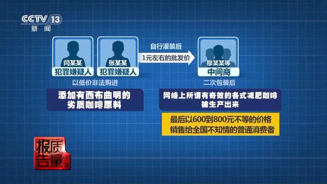 不要喝！不要喝！不要喝！最新曝光，成本1元卖800元……