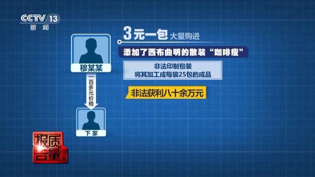 不要喝！不要喝！不要喝！最新曝光，成本1元卖800元……