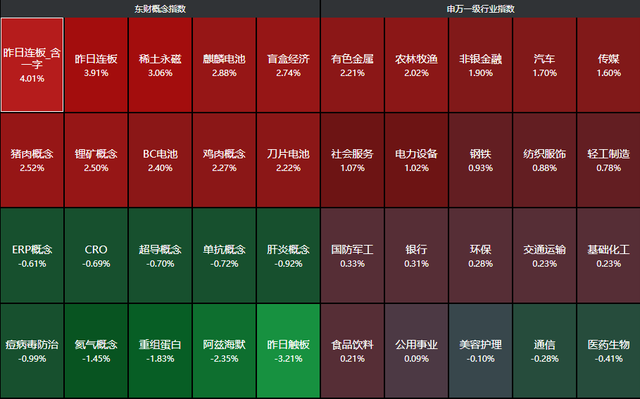 盘后年夜
利好！A股收复3400点，证券板块突然拉升，存眷
今暮年夜
事件