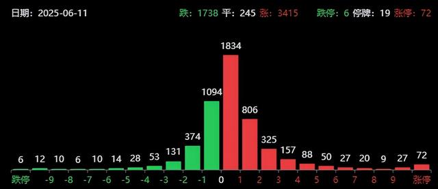 盘后年夜
利好！A股收复3400点，证券板块突然拉升，存眷
今暮年夜
事件