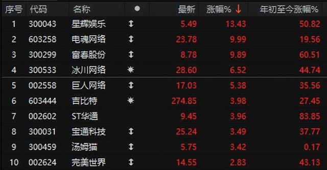 盘后年夜
利好！A股收复3400点，证券板块突然拉升，存眷
今暮年夜
事件