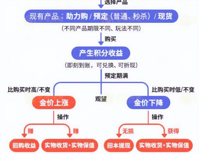 23家金店爆雷！央视曝光惊天圈套
，涉案金额巨大
年夜

，老庶民
血本无归