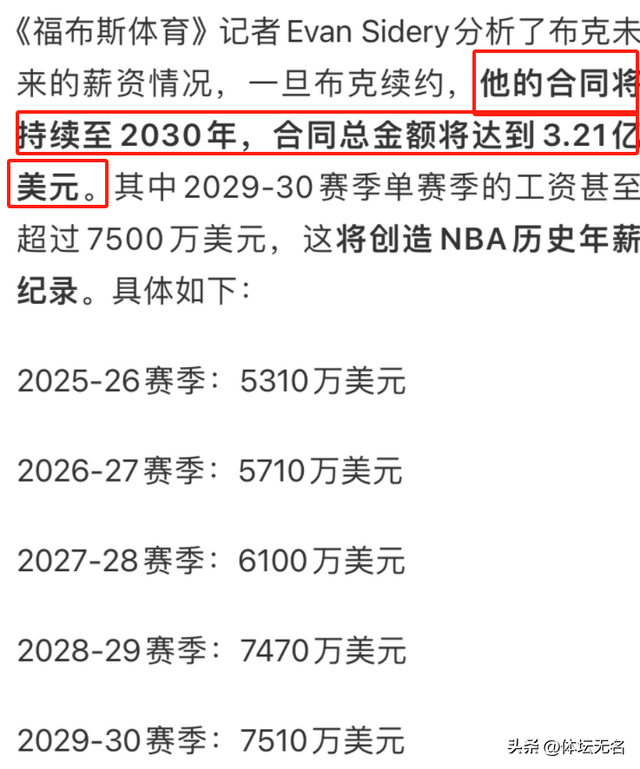 5年3.21亿美元！NBA汗青第一合同
将诞生！杜兰特也做出了决定