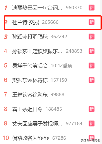 5年3.21亿美元！NBA汗青第一合同
将诞生！杜兰特也做出了决定
