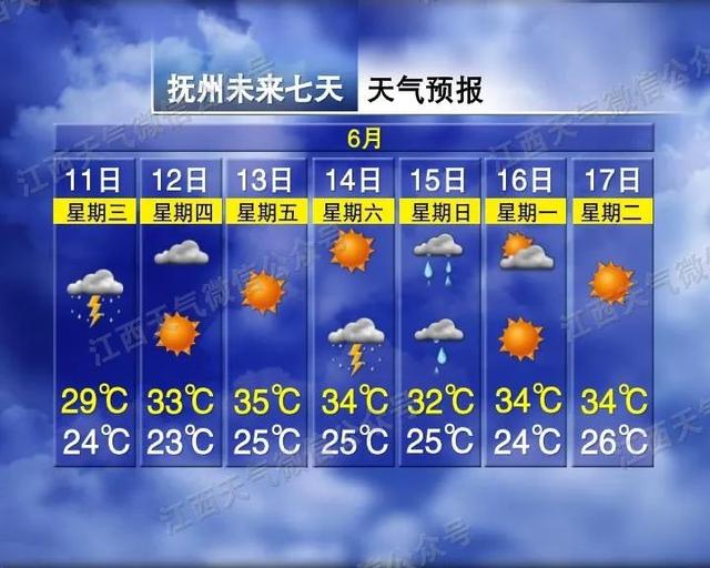 最强可达12级！台风“蝴蝶”将登陆江西！今晚非须要不出门