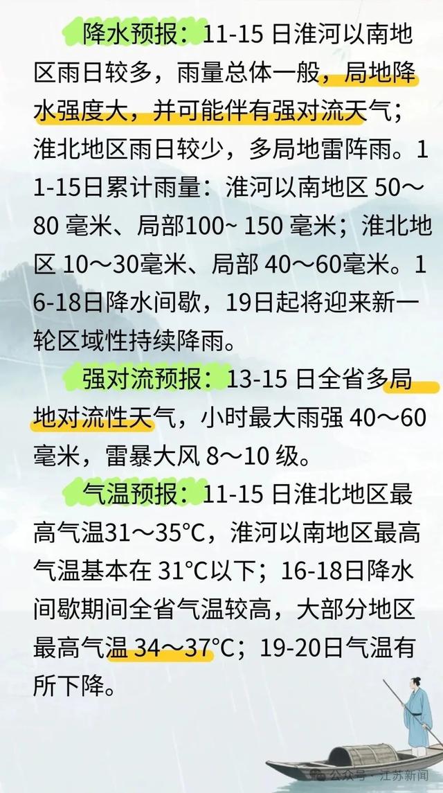 江苏气象最新宣布
：10级雷暴大风！37℃高温！入梅时光

也定了