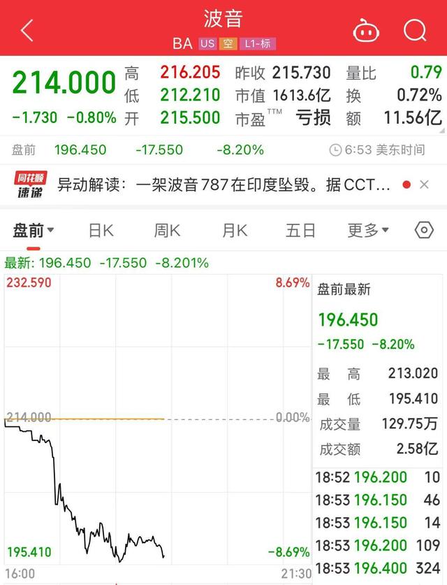 已致133人遇难！莫迪发声！印度坠毁客机飞翔
员曾发出求救旌旗灯号
“Mayday”！波音公司最新回应