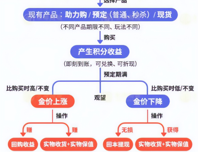 23家金店爆雷！央视曝光惊天骗局，涉案金额巨大，老庶民
血本无归