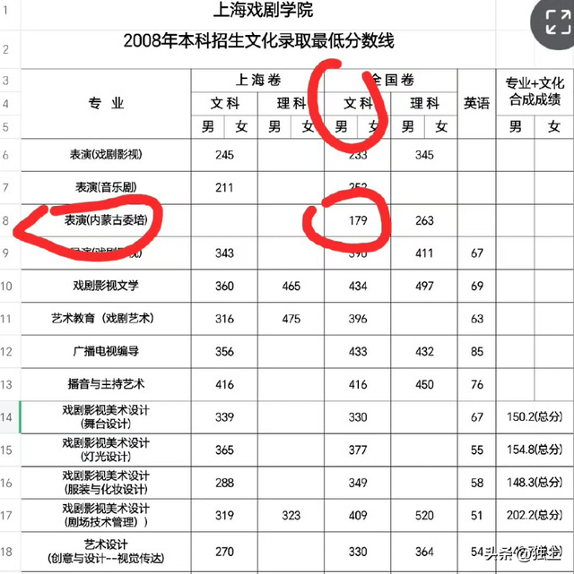 女星“特权”变乱大反转！权威媒体无一发声，背后真相更毁人三观