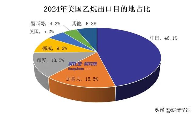特朗普对华下黑手时，恐怕没想到，这一刀会先落在美国的大动脉上