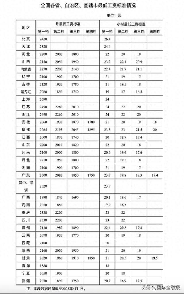 “涨工资”要来了？国家重磅发文，开释猛烈信号！