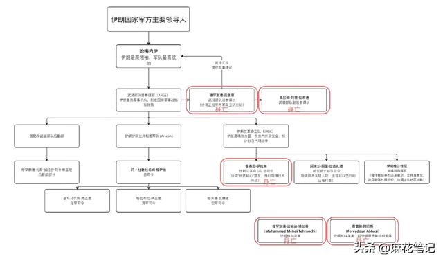 以色列提前动手！总司令被杀、核设施被炸，哈梅内伊下达最新指令