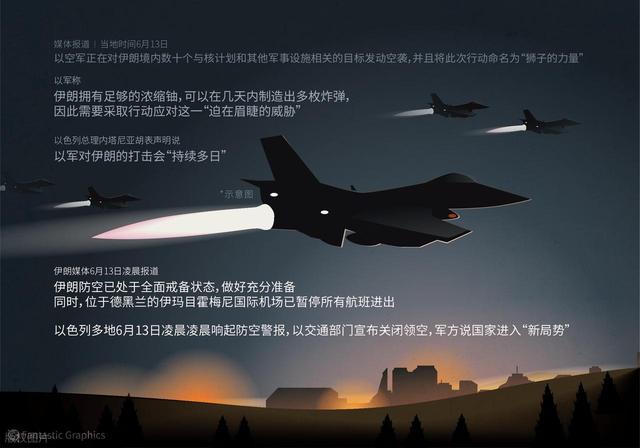 以色列炸弹落在头顶，伊朗亲美派才明确，反抗之弧是戍守
而非袭击
