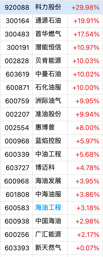 6名伊朗核科学家逝世
于以军空袭！以总理专机腾飞，战斗机护航，目的地不明！伊朗：以色列跨过全部红线！国际油价年夜
涨，A股多个板块发作