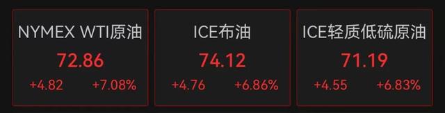 6名伊朗核科学家逝世
于以军空袭！以总理专机腾飞，战斗机护航，目的地不明！伊朗：以色列跨过全部红线！国际油价年夜
涨，A股多个板块发作