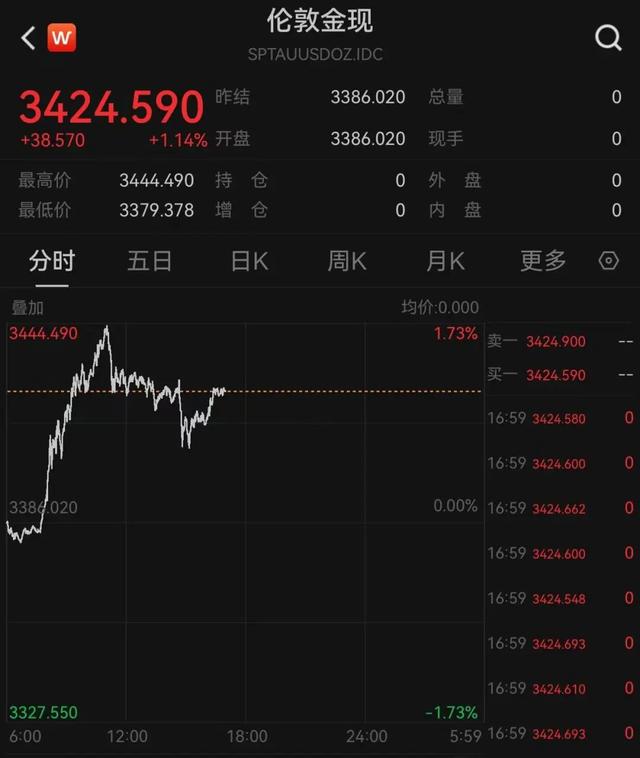 6名伊朗核科学家逝世
于以军空袭！以总理专机腾飞，战斗机护航，目的地不明！伊朗：以色列跨过全部红线！国际油价年夜
涨，A股多个板块发作