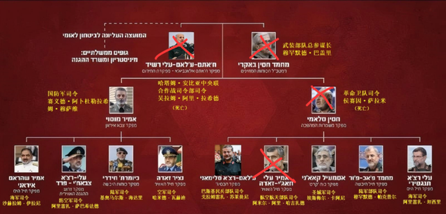 100架自尽式无人机飞向以色列，全球都在问：伊朗的弹道导弹呢？