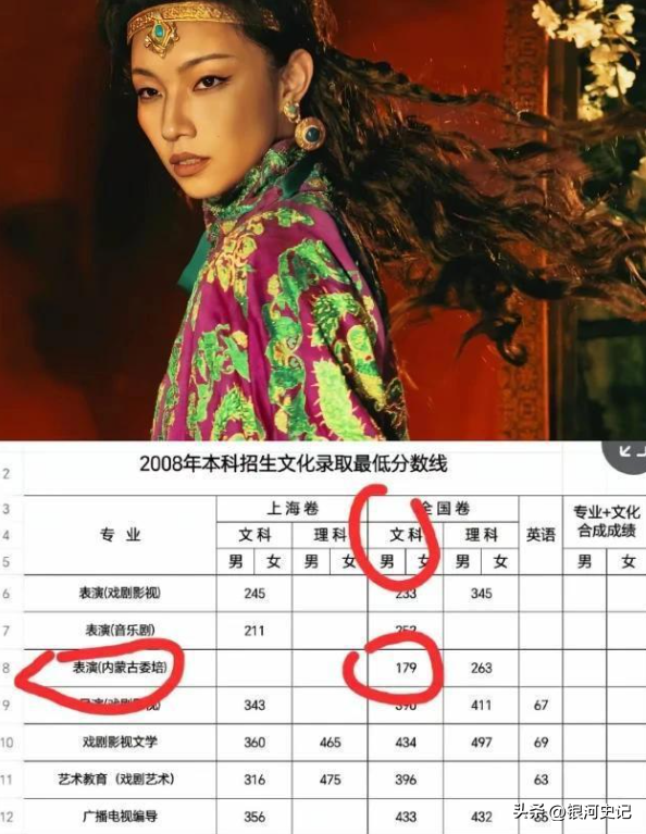 央视揭开遮羞布后，“特权”女星被扒，高考走捷径，父亲身居高位