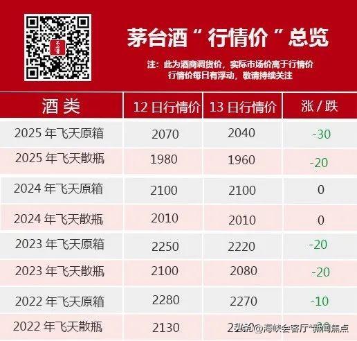 茅台暴跌，2000元代价守卫战！