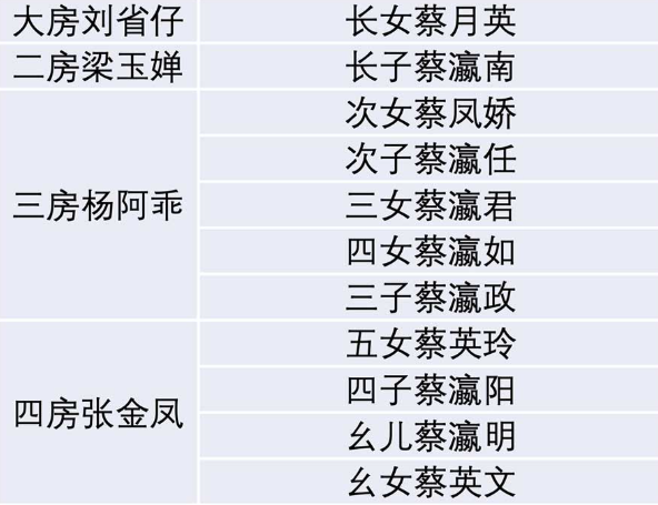 “台独”分子本籍
曝光，蔡英文、苏贞昌、赖清德本来
是汉奸后代！