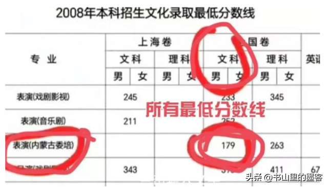 年夜
瓜！那尔那茜事故内幕曝光，父母关系网强年夜
，179上重点年夜
学？