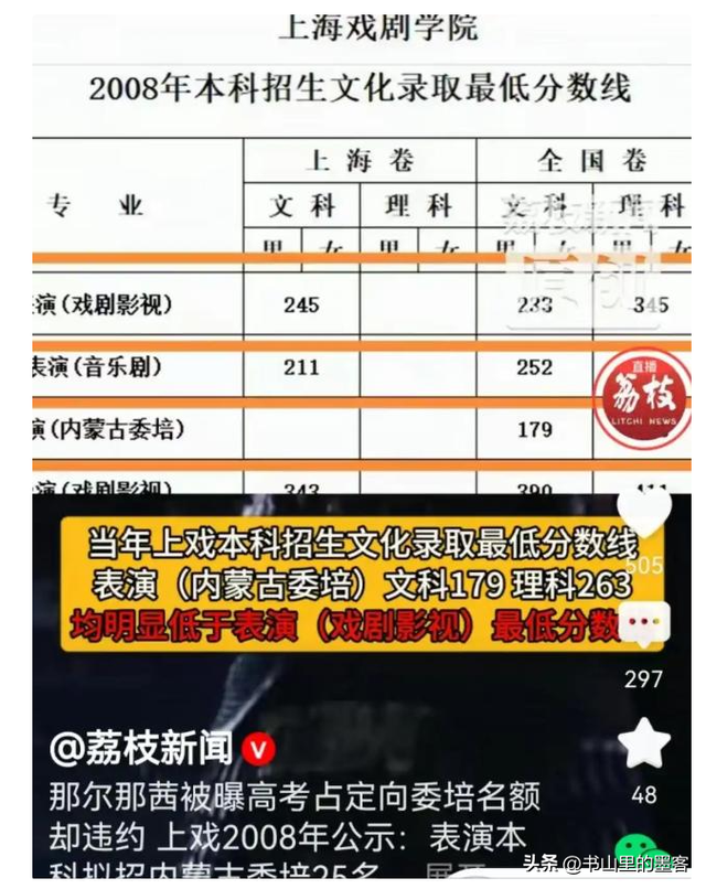 年夜
瓜！那尔那茜事故内幕曝光，父母关系网强年夜
，179上重点年夜
学？