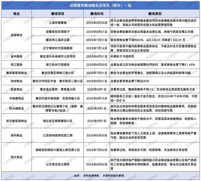 物业大退却