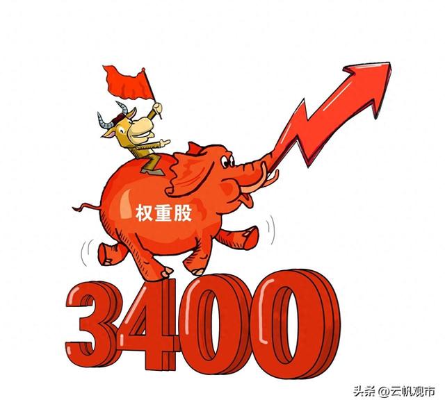 A股：大盘精准收涨在3388.73点，不出意外的话，来日诰日将没有牵挂！