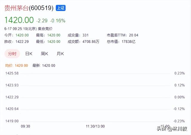 7亿瓶库存压顶，飞天茅台“塌房”！年轻人不买账，炒家全套牢