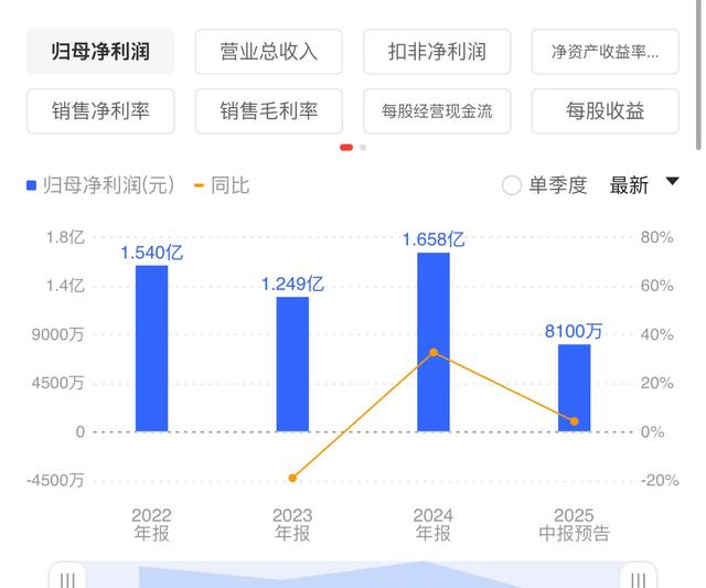 无语了！新股上市4天连跌3天，70跌到35，直接腰斩，这还怎么玩！