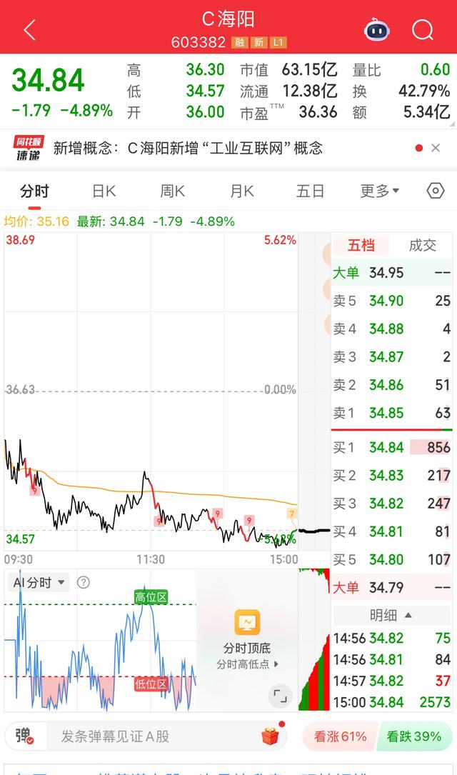 无语了！新股上市4天连跌3天，70跌到35，直接腰斩，这还怎么玩！
