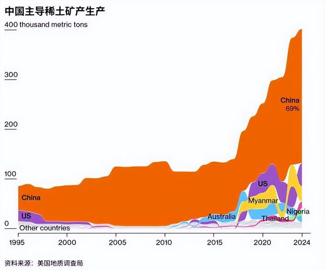 中美剧烈“比武”之际，第一个输家已经出现，中国也没想到