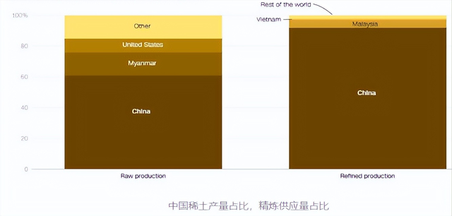 中美剧烈“比武”之际，第一个输家已经出现，中国也没想到