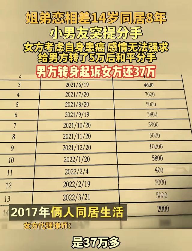 差14岁的姐弟恋，同居七八年吃住都在女方家，提分离

后还告状女方