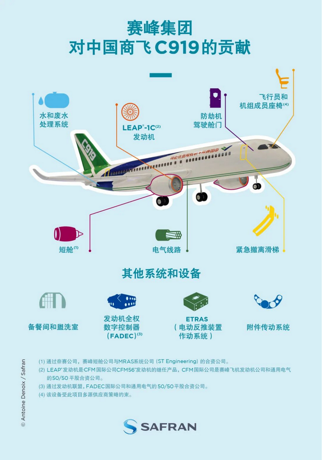 中国产洲际客机C929亮相巴黎，颁布
两家供给
商