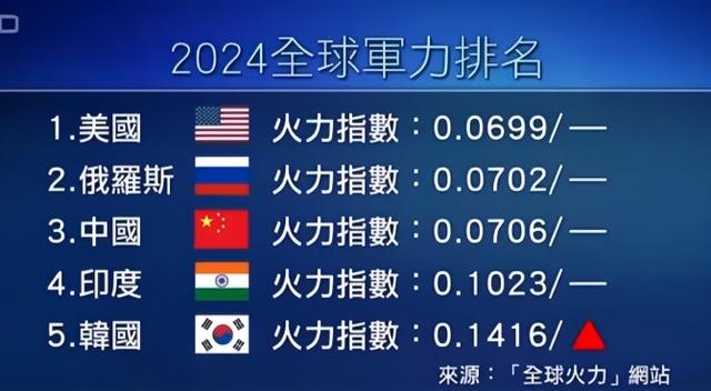 韩国有多强？李在明：全天下能打赢我们的国家，只有四个!