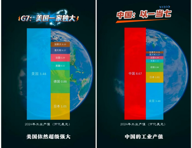 莫迪在G7遭受
羞耻一幕，特朗普一句话，让没到场的中国成了焦点