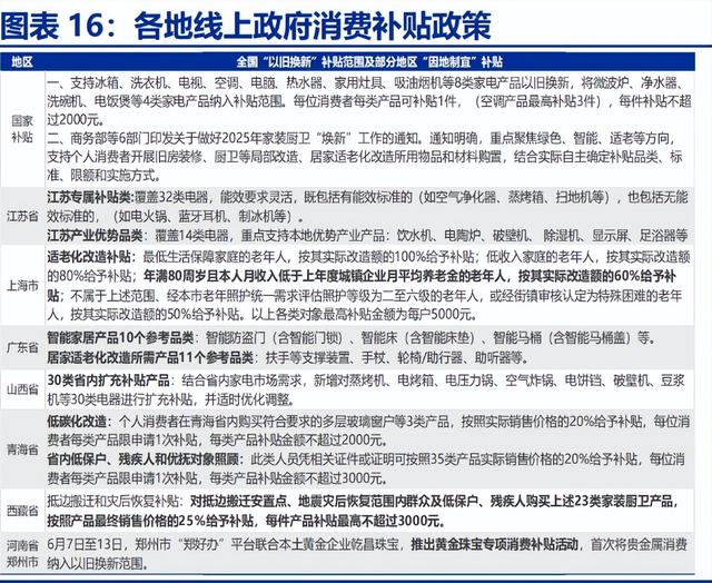怪不得国度
要叫停国补，本来
国度
万亿补助
，成了一部分人的钱树子
