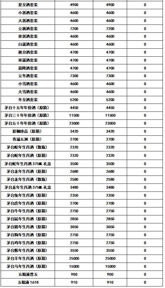 暴跌！全线！2025年6月19日 - 飞天茅台和生肖酒逐日行情价格