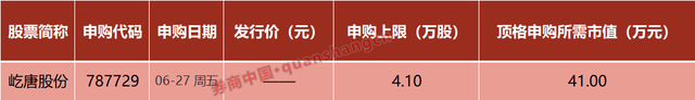 A股，明日
重磅！美国打击伊朗，忽然全线暴涨！国家药监局，审议经过过程
！影响一周市场的十大新闻
