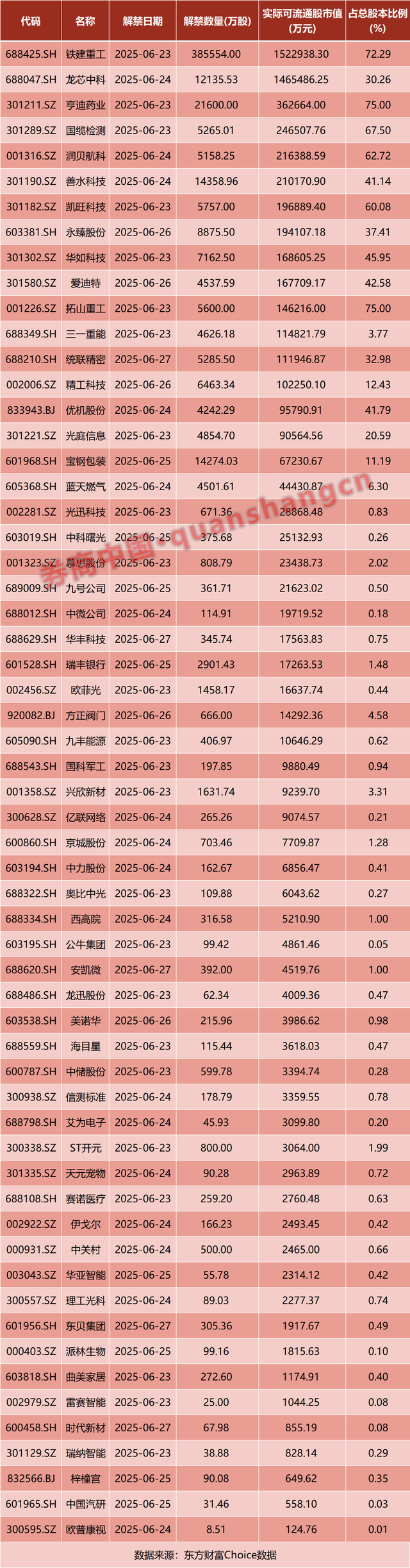 A股，明日
重磅！美国打击伊朗，忽然全线暴涨！国家药监局，审议经过过程
！影响一周市场的十大新闻
